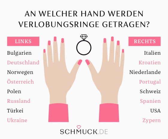 Welche Bedeutung hat der Ring an der rechten Hand?